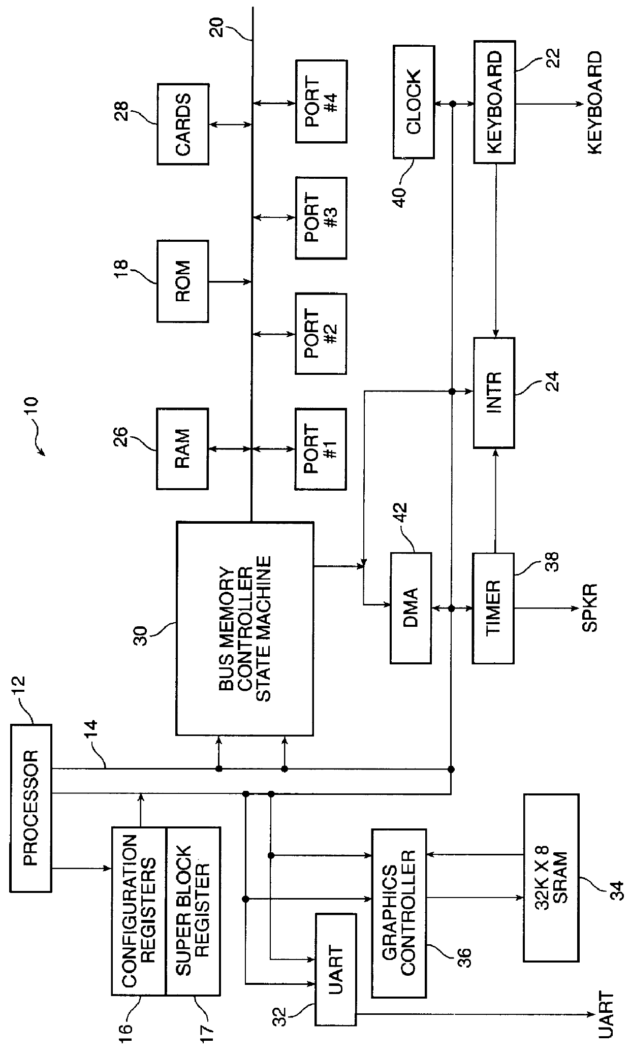 A system for performing input and output operations to and from a processor