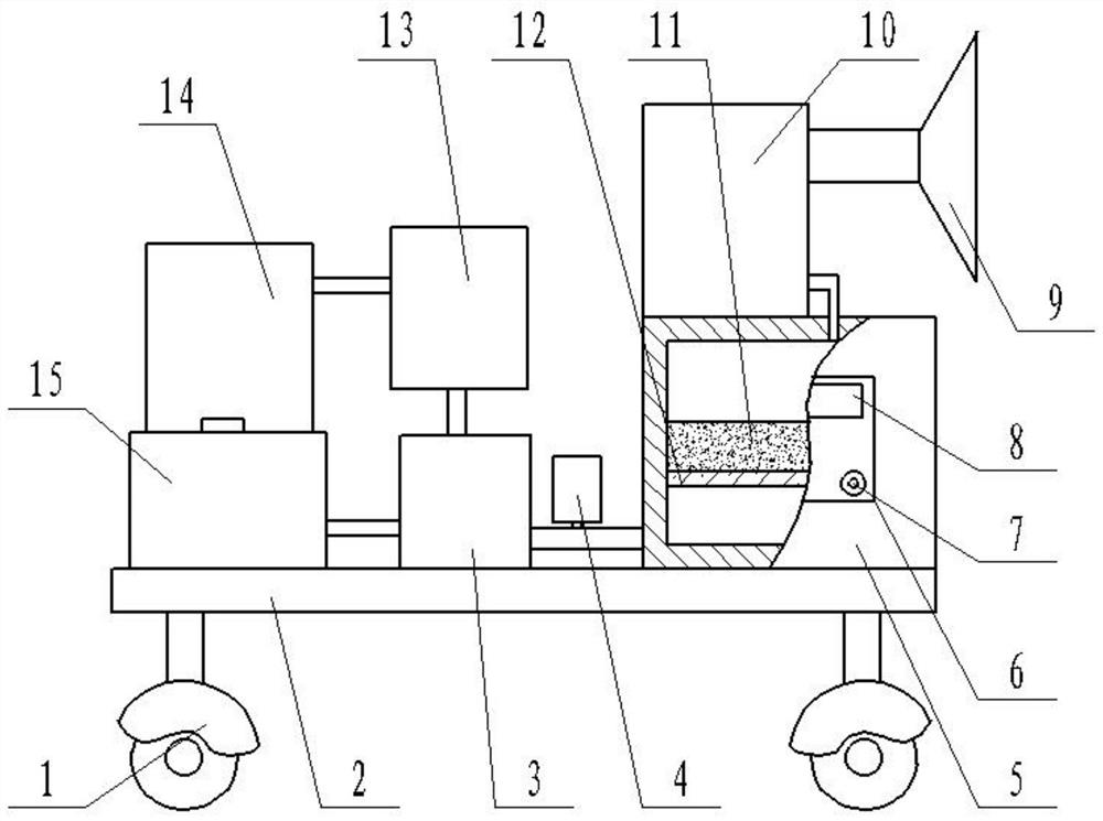 Flue gas purification device for environmental protection