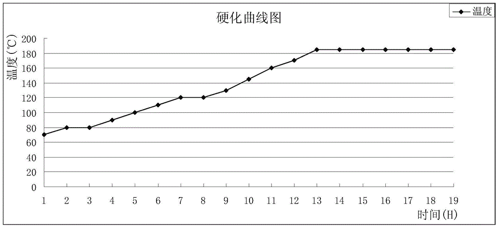 Formula of cutting blade for hot cutting casting piece and machining method