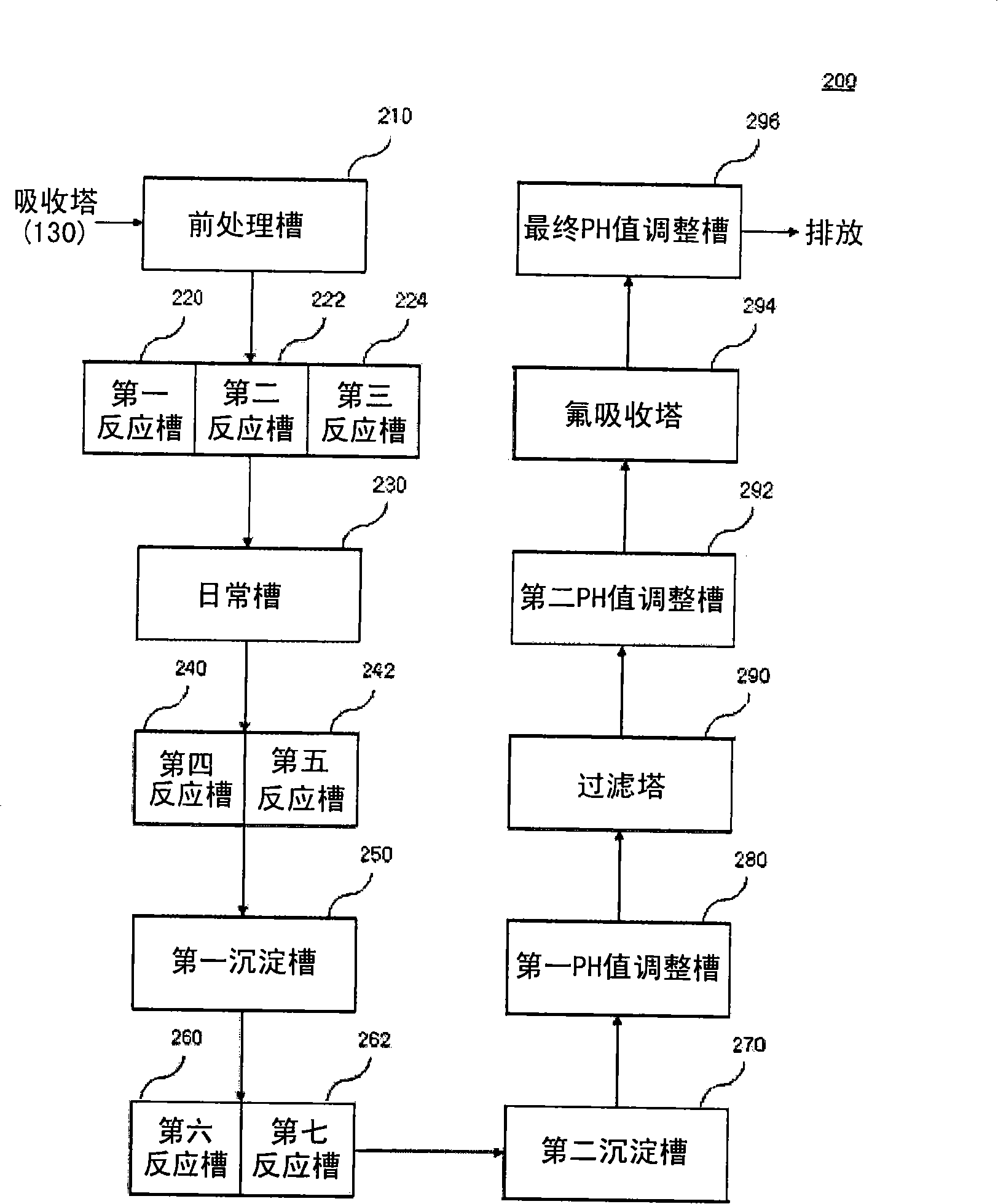 Desulfurizing waste water processing device antiscaling agent and antiscaling method