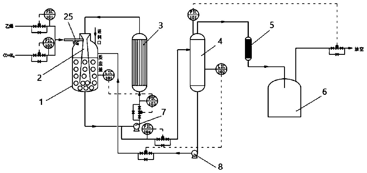 Continuous propionaldehyde production method and reaction system
