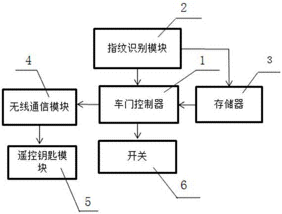 Vehicle door alarm device