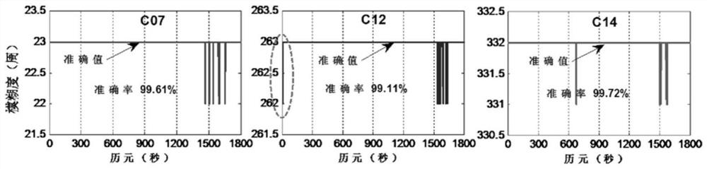 A Beidou ultra-wide lane ambiguity inspection and correction method