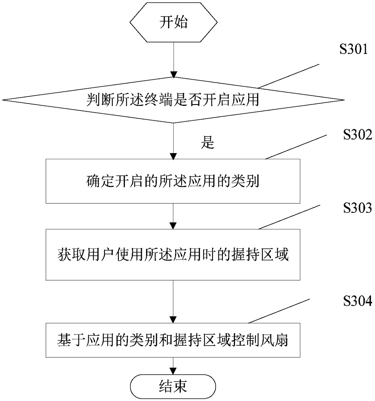 Heat dissipation method for terminal, terminal and computer readable storage medium