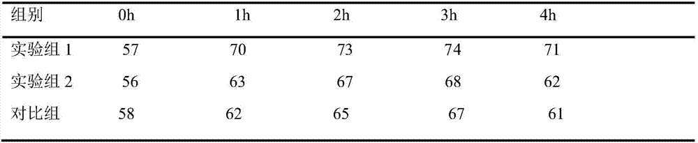 Skin whitening and moisturizing essence and preparation method thereof