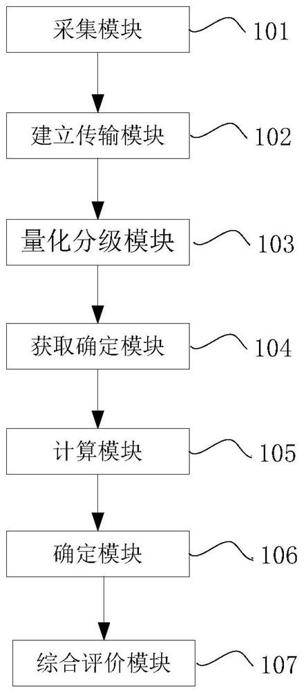 Method and device for quantifying cultivated land damage degree evaluation index and storage medium