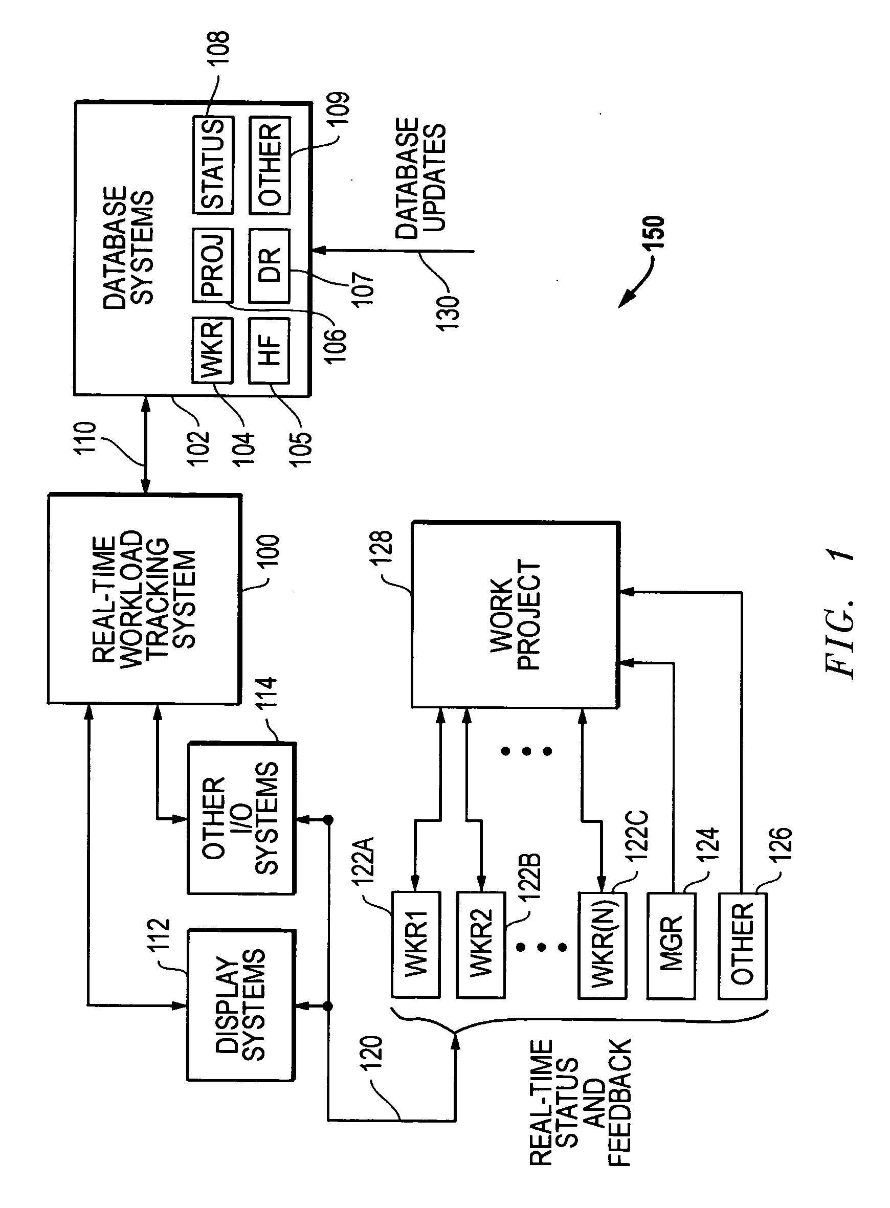 Real-time workload information scheduling and tracking system and related methods
