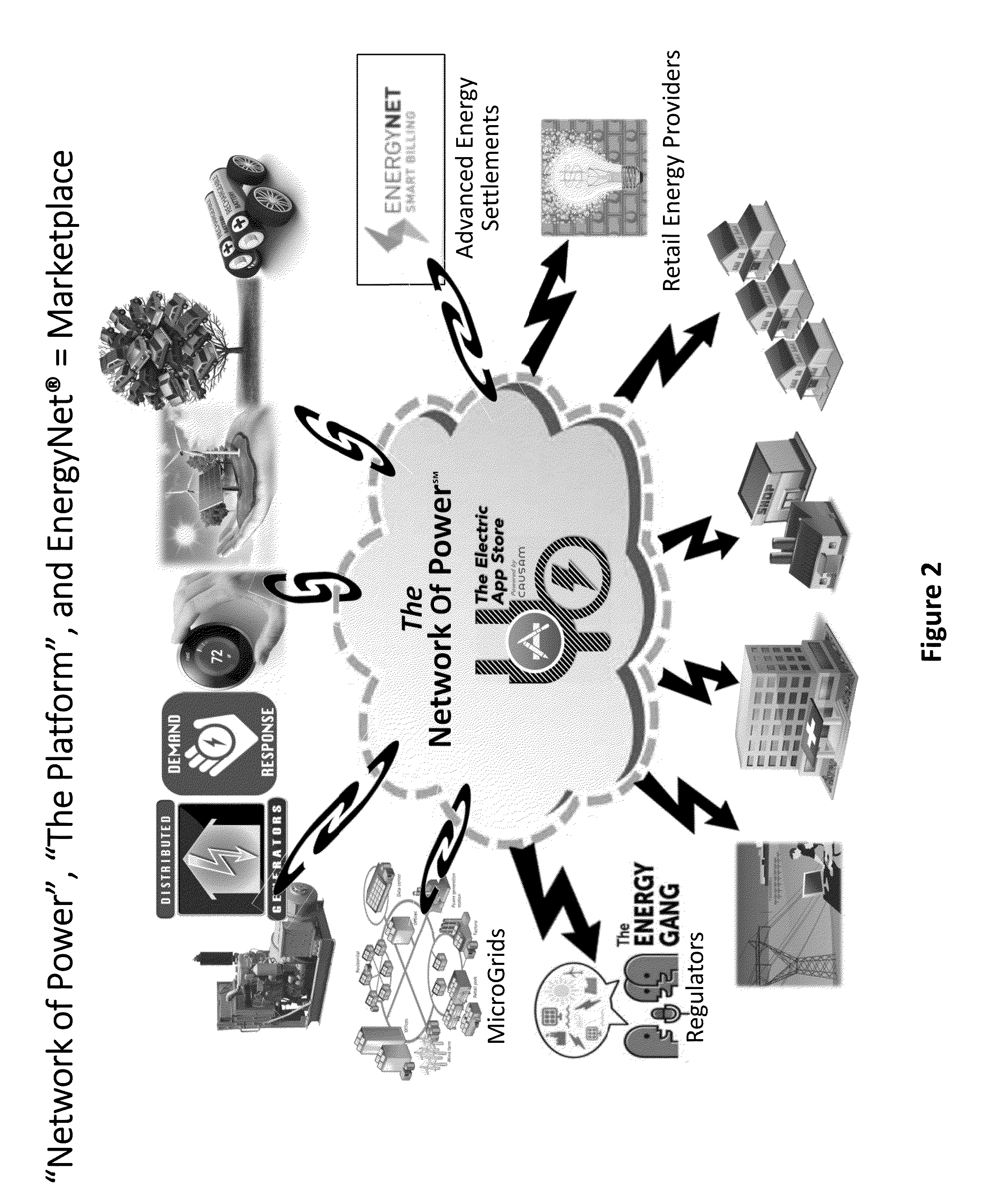 Systems and Methods for Advanced Energy Settlements, Network-Based Messaging, and Applications Supporting the Same
