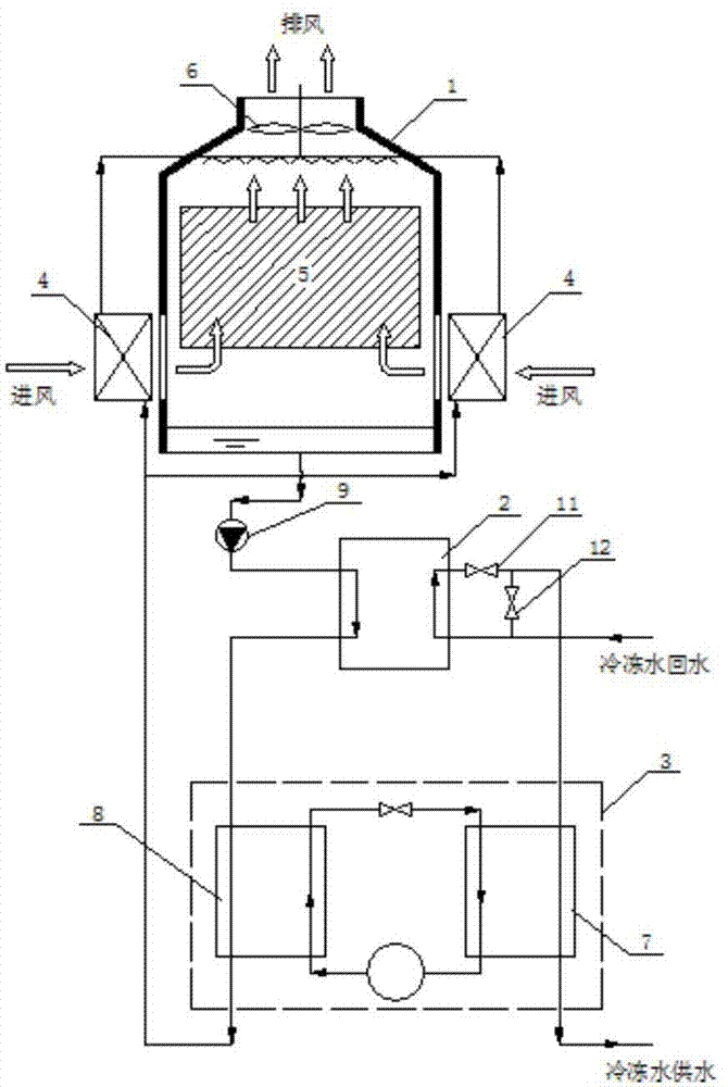 System and method for freezing resistance of cooling tower in winter by utilizing indirect evaporative cooling