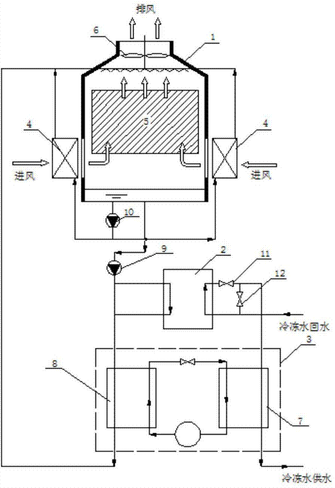 System and method for freezing resistance of cooling tower in winter by utilizing indirect evaporative cooling