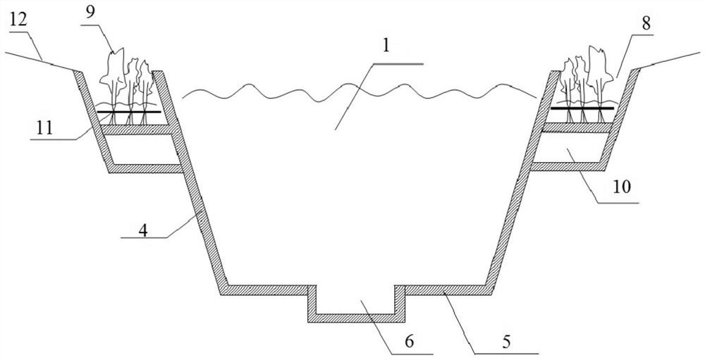 A river course ecological management system and a method for applying the river course ecological management system to carry out river course management