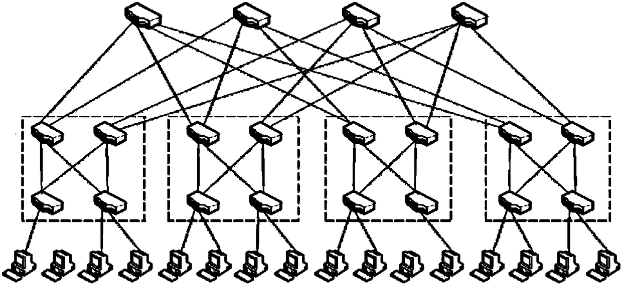 Mixed-type loading balance method in data center network