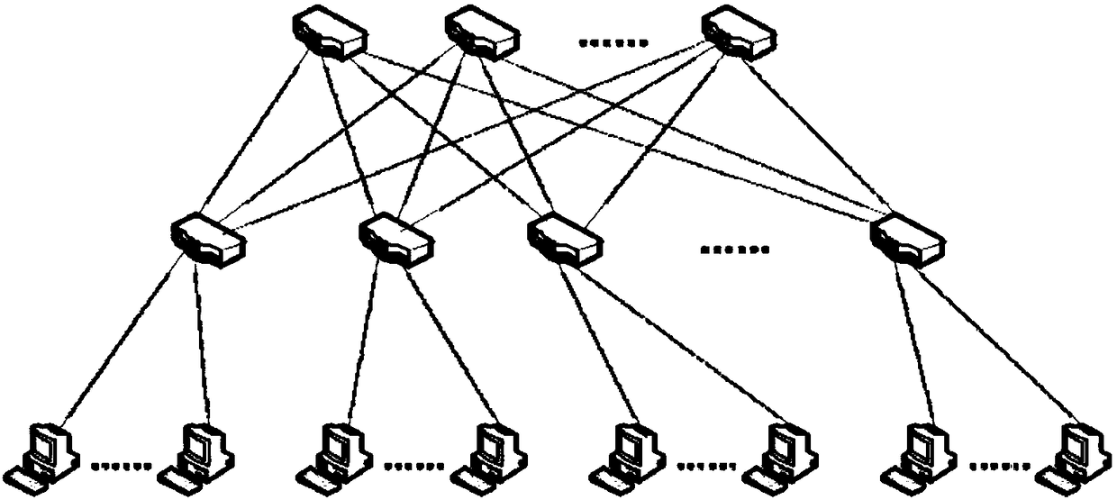 Mixed-type loading balance method in data center network