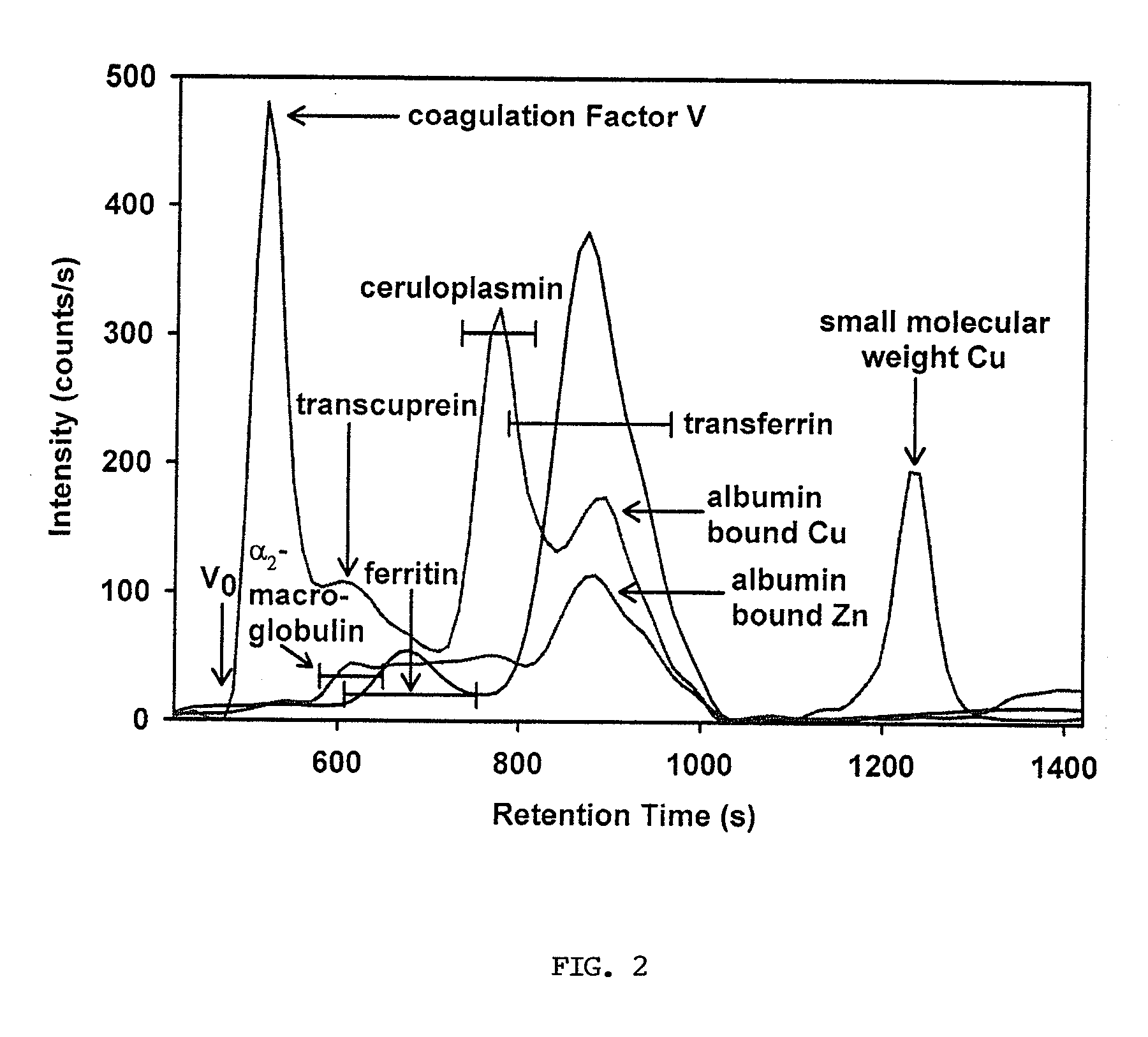 Method for Assessing Trace Element Related Disorders in Blood Plasma