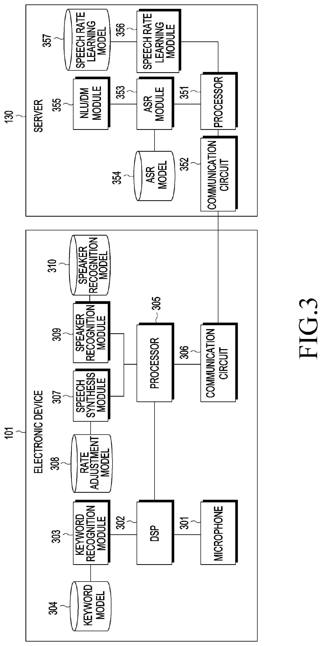 Electronic device and method of controlling speech recognition by electronic device