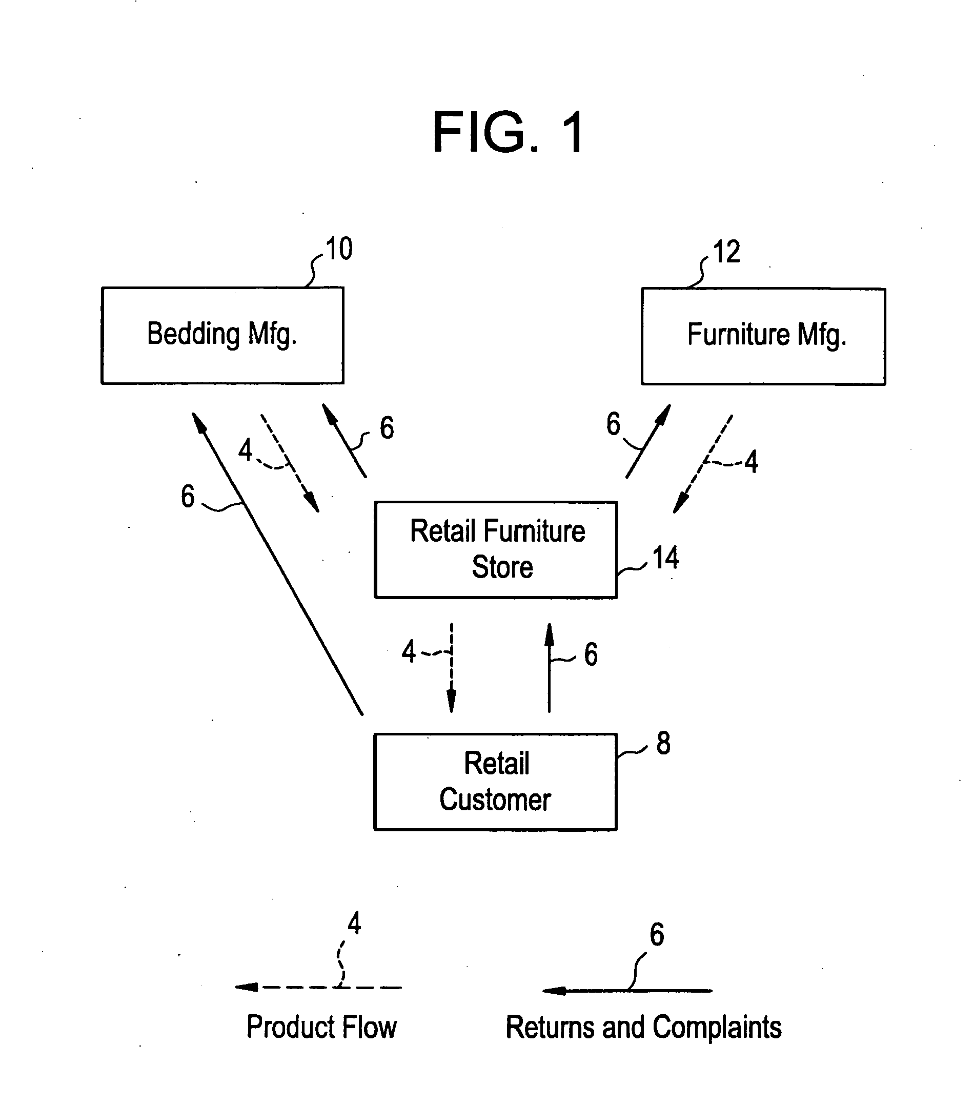 Method for merchandising a product