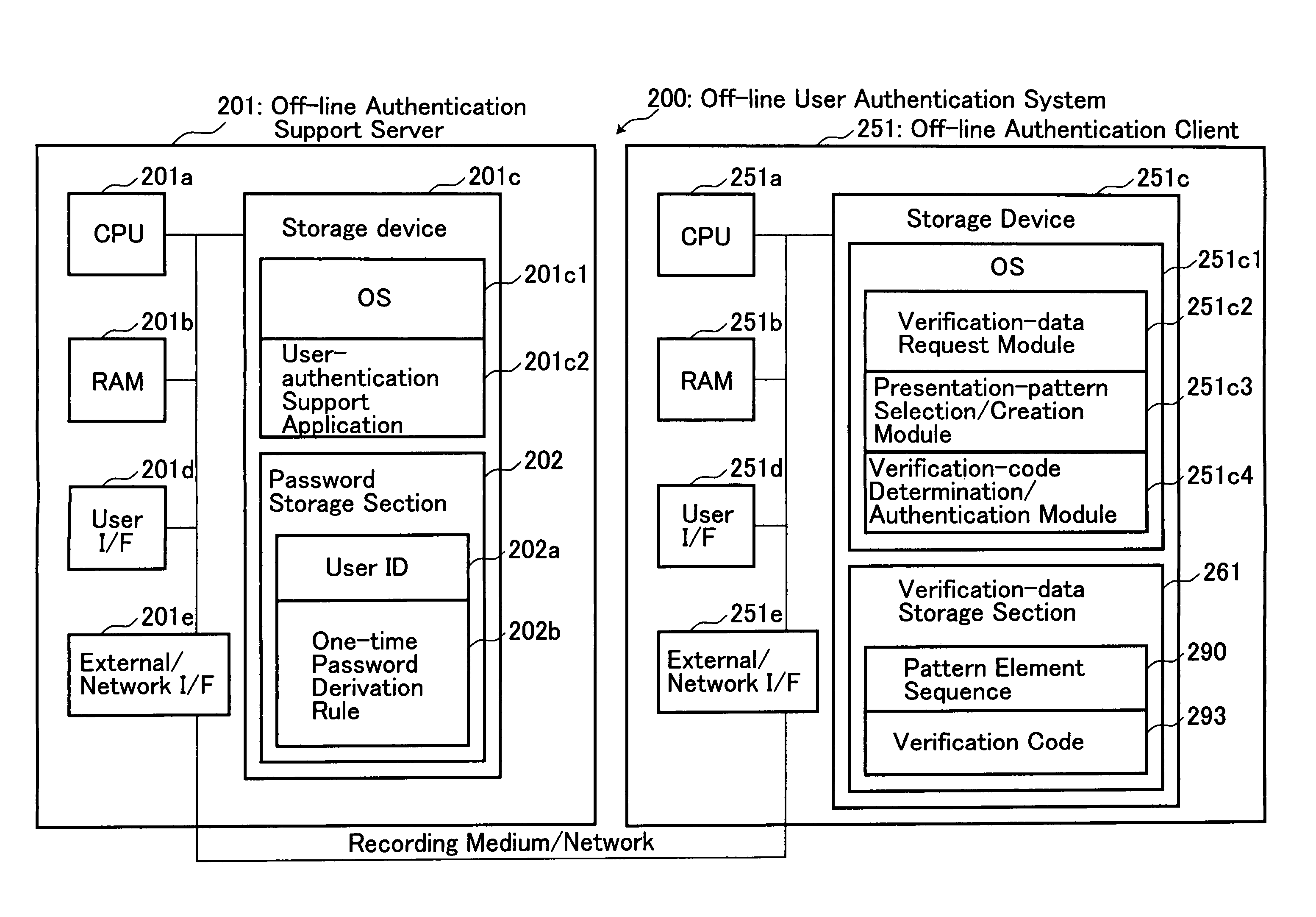 System, method and program for off-line user authentication