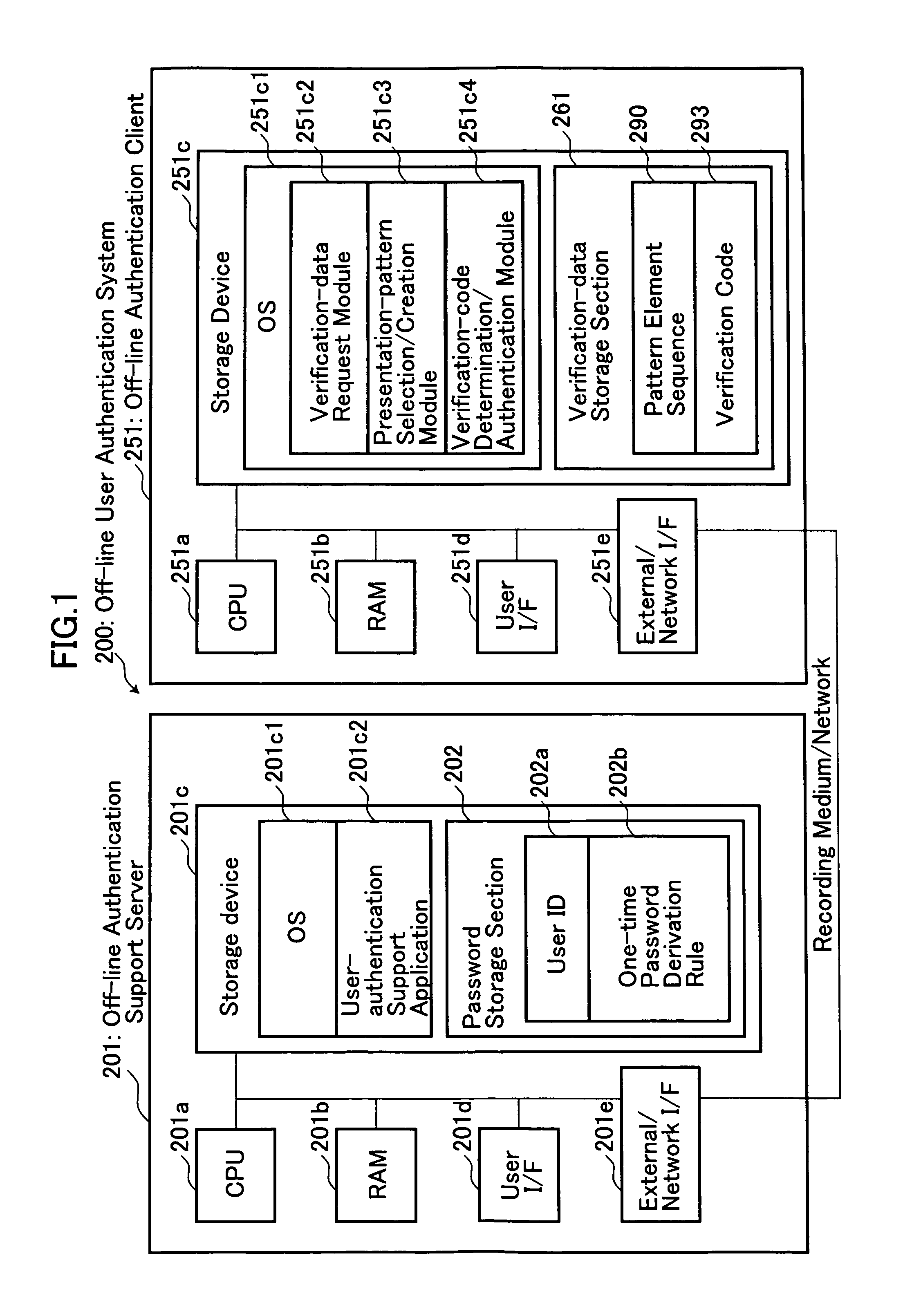 System, method and program for off-line user authentication