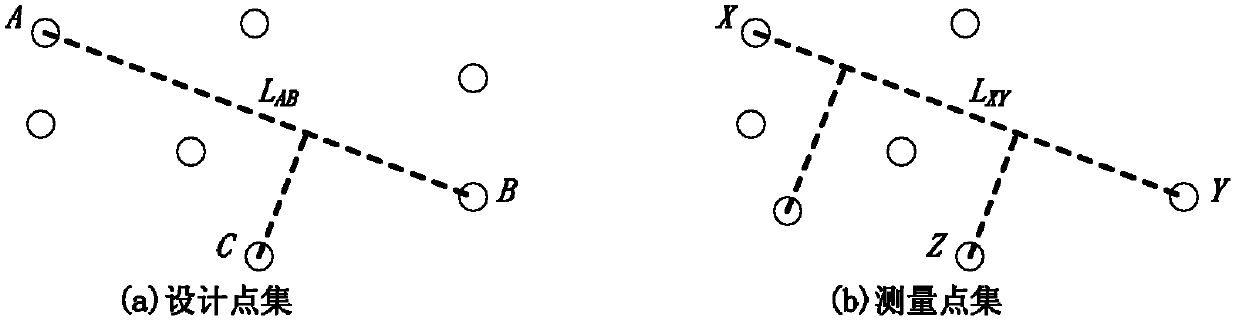 Automatic disordered point set matching method for industrial measurement design comparative analysis