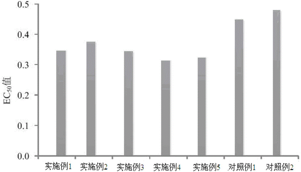 Chinese yam fermentation product and preparation method thereof