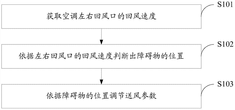 Air conditioner control method and air conditioner