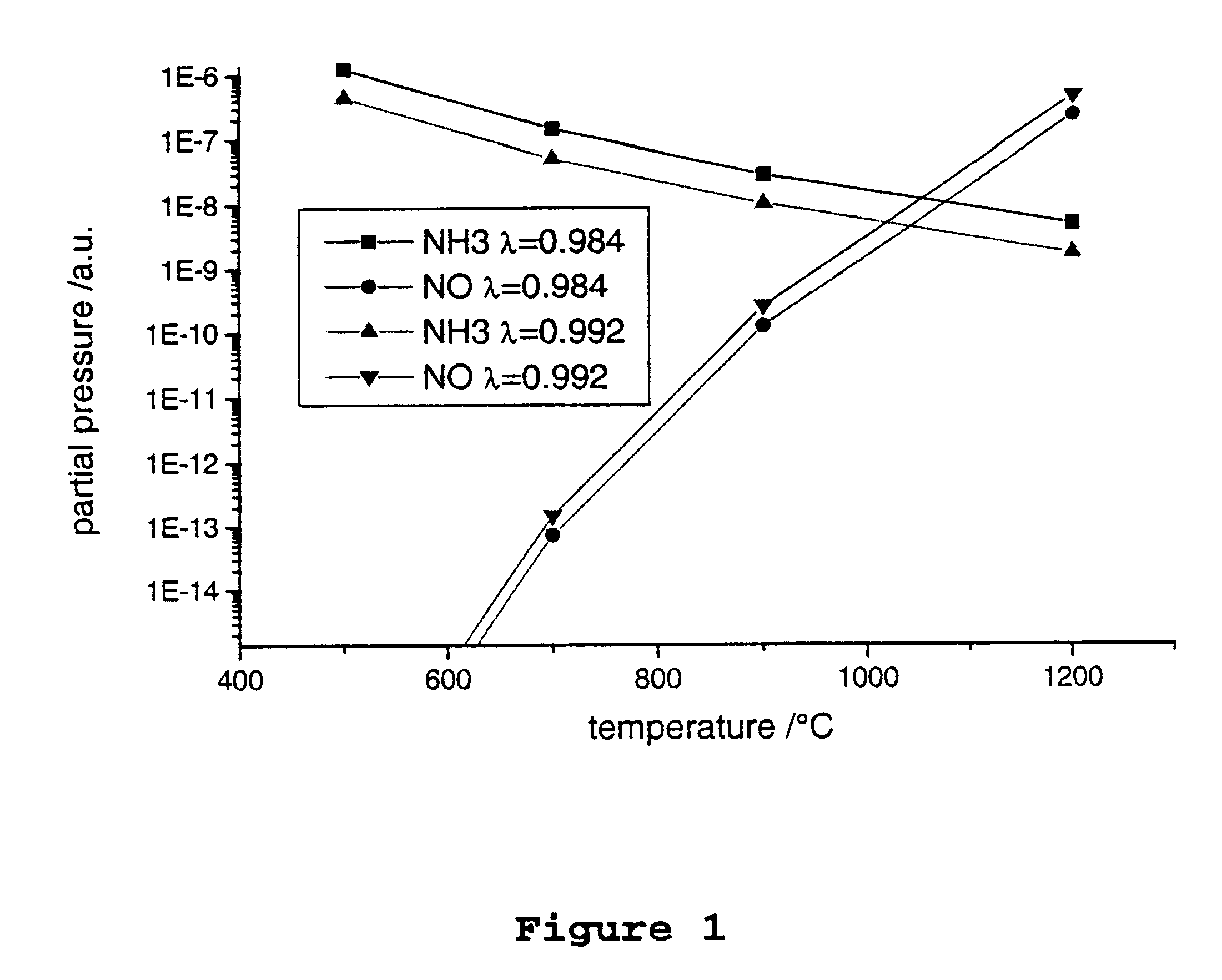 Process for the selective catalytic reduction of the nitrogen oxides contained in a lean exhaust gas
