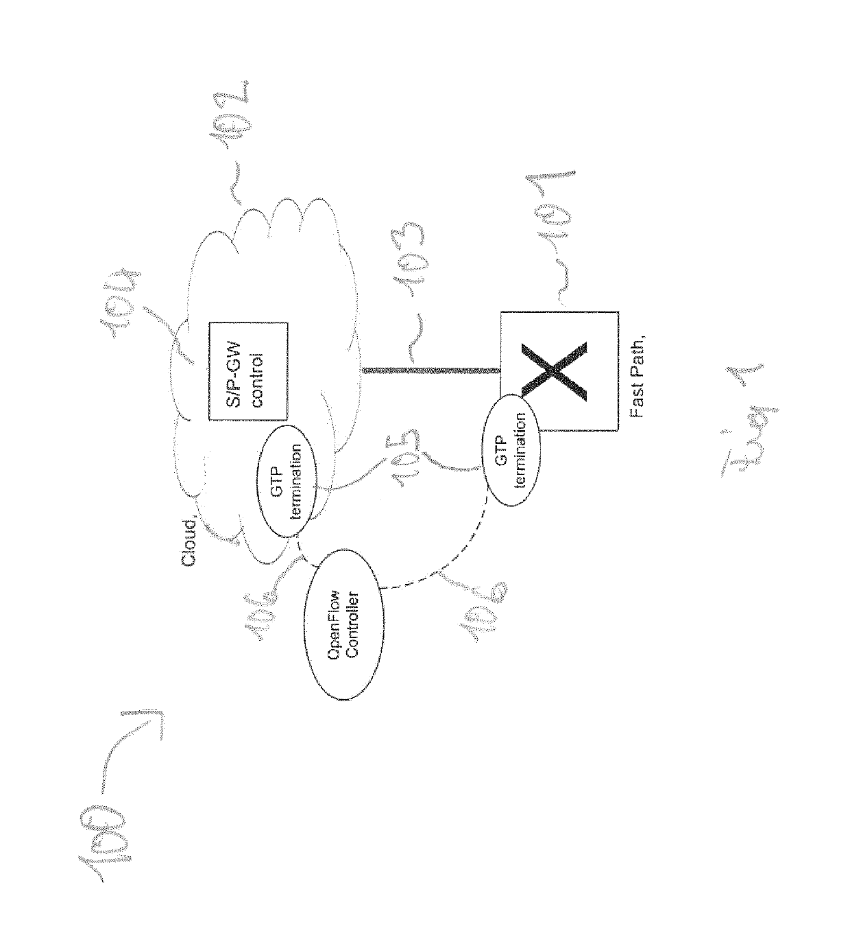 Method of operating a network entity