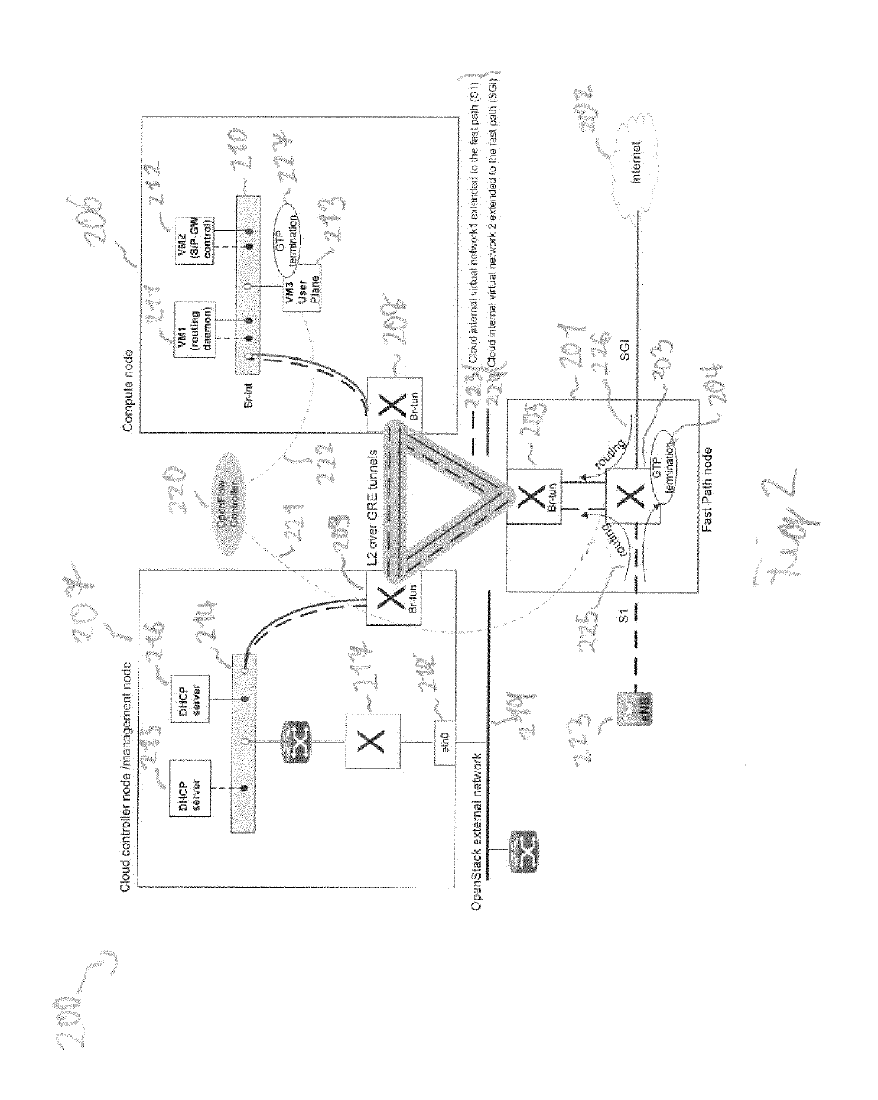 Method of operating a network entity