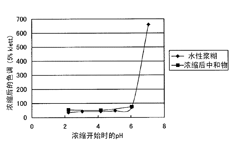 Method for producing alkanolamine salt of a-sulfo fatty acid alkyl ester