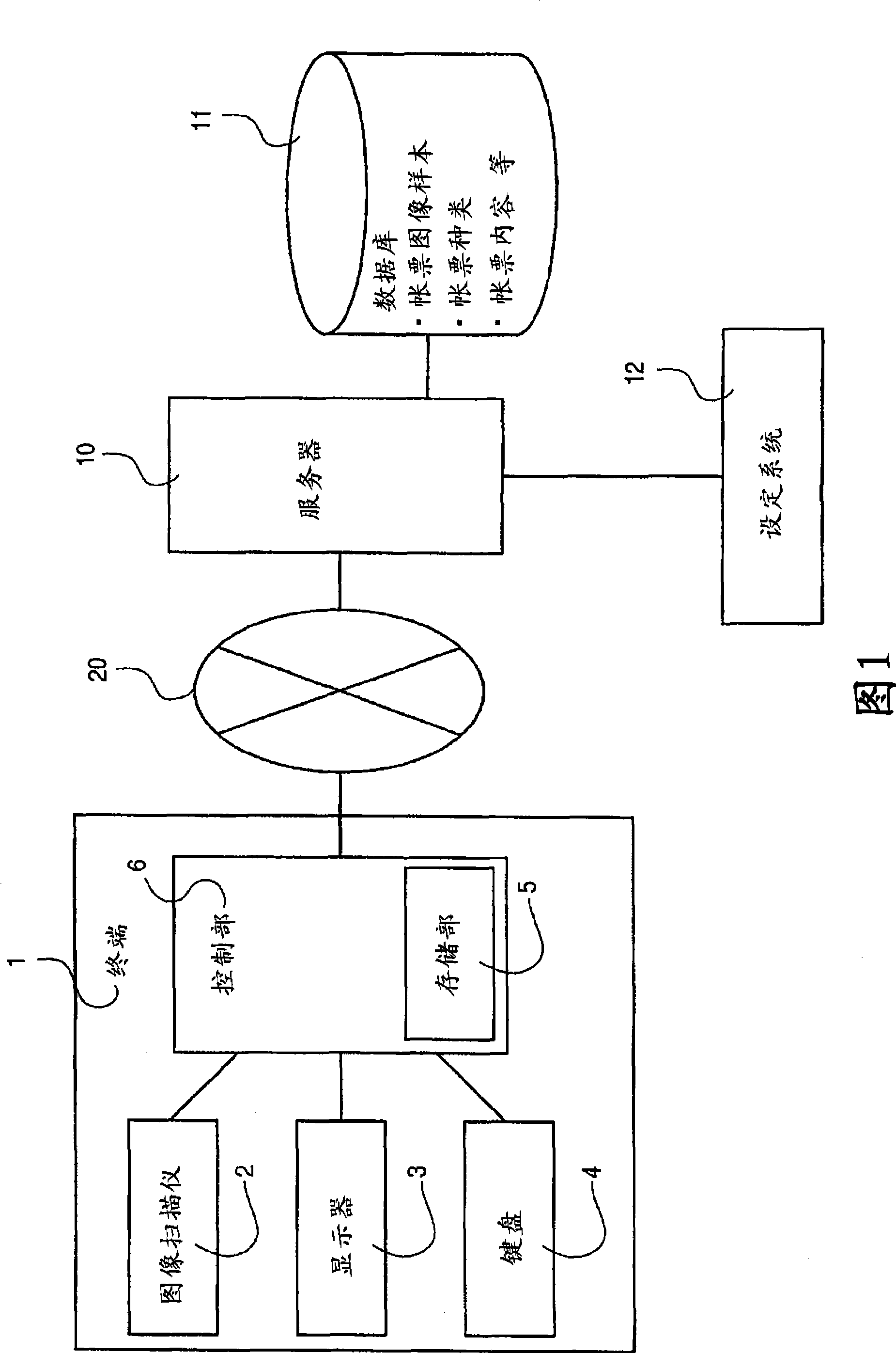 Banknote processing system