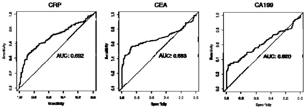 Marker composition for colorectal cancer detection and application thereof