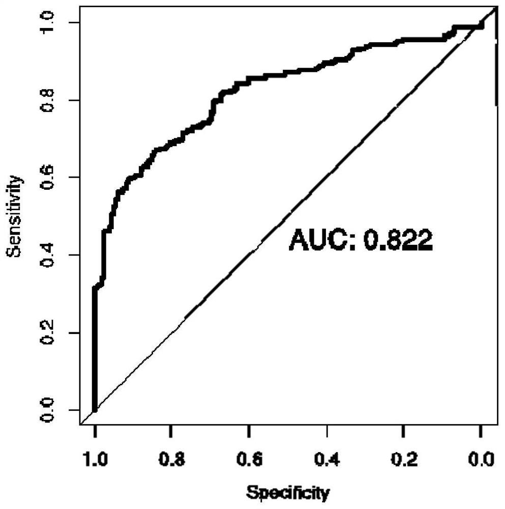 Marker composition for colorectal cancer detection and application thereof