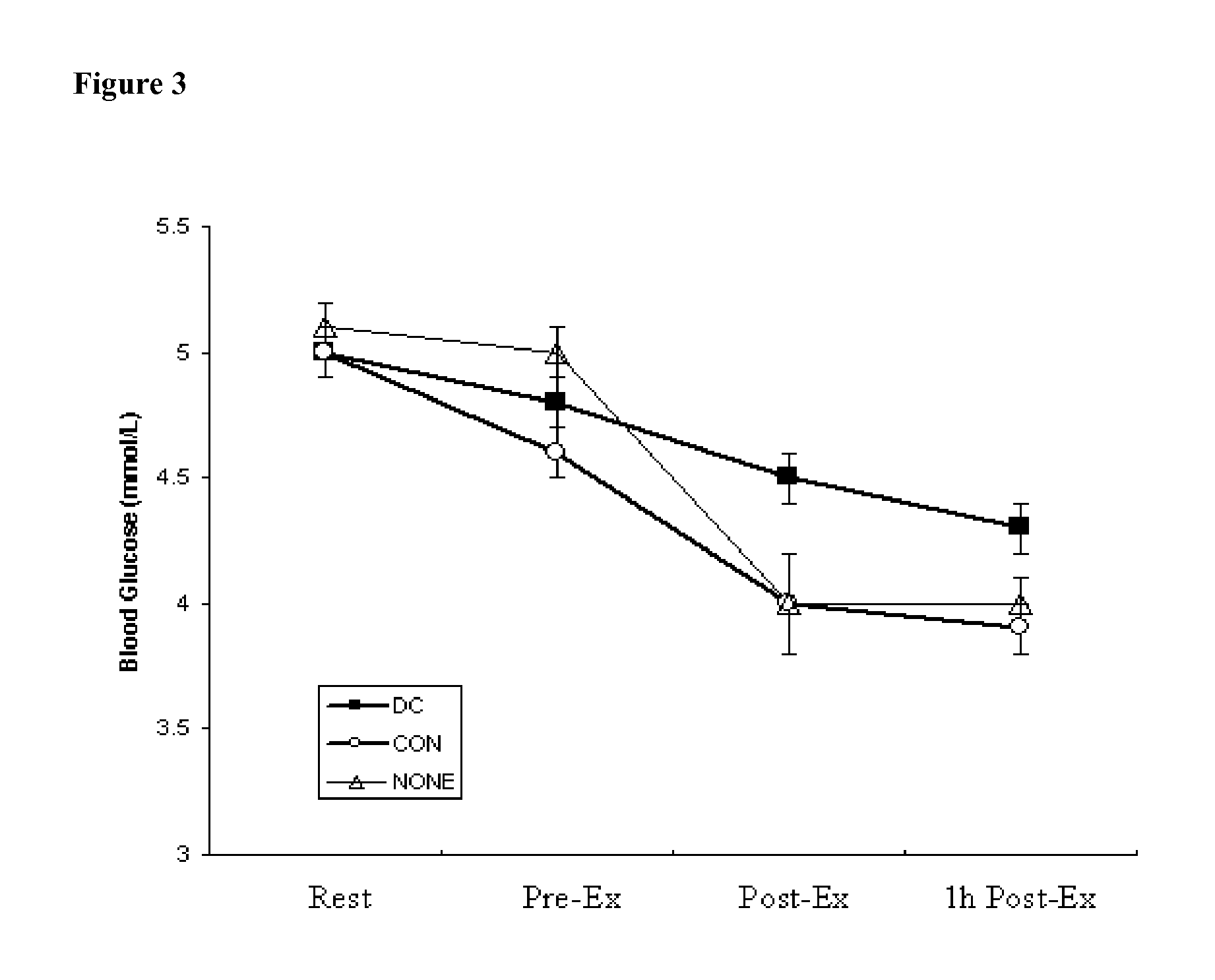 Reduction of oxidative stress damage during or after exercise