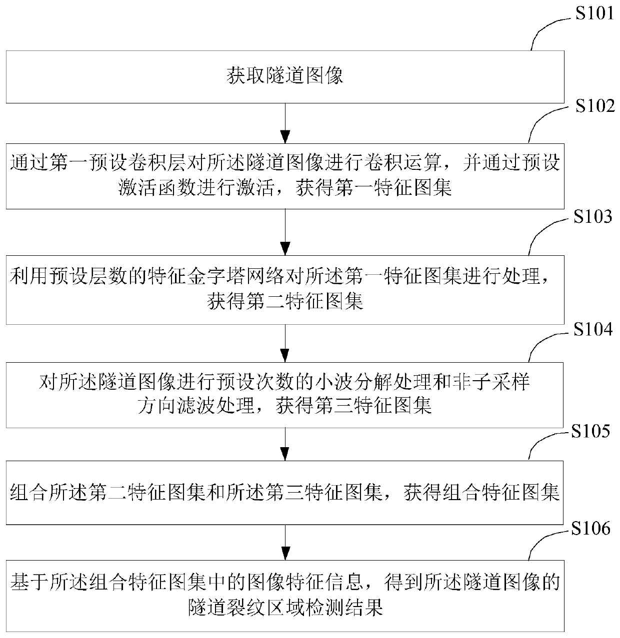 Tunnel crack area detection method and device