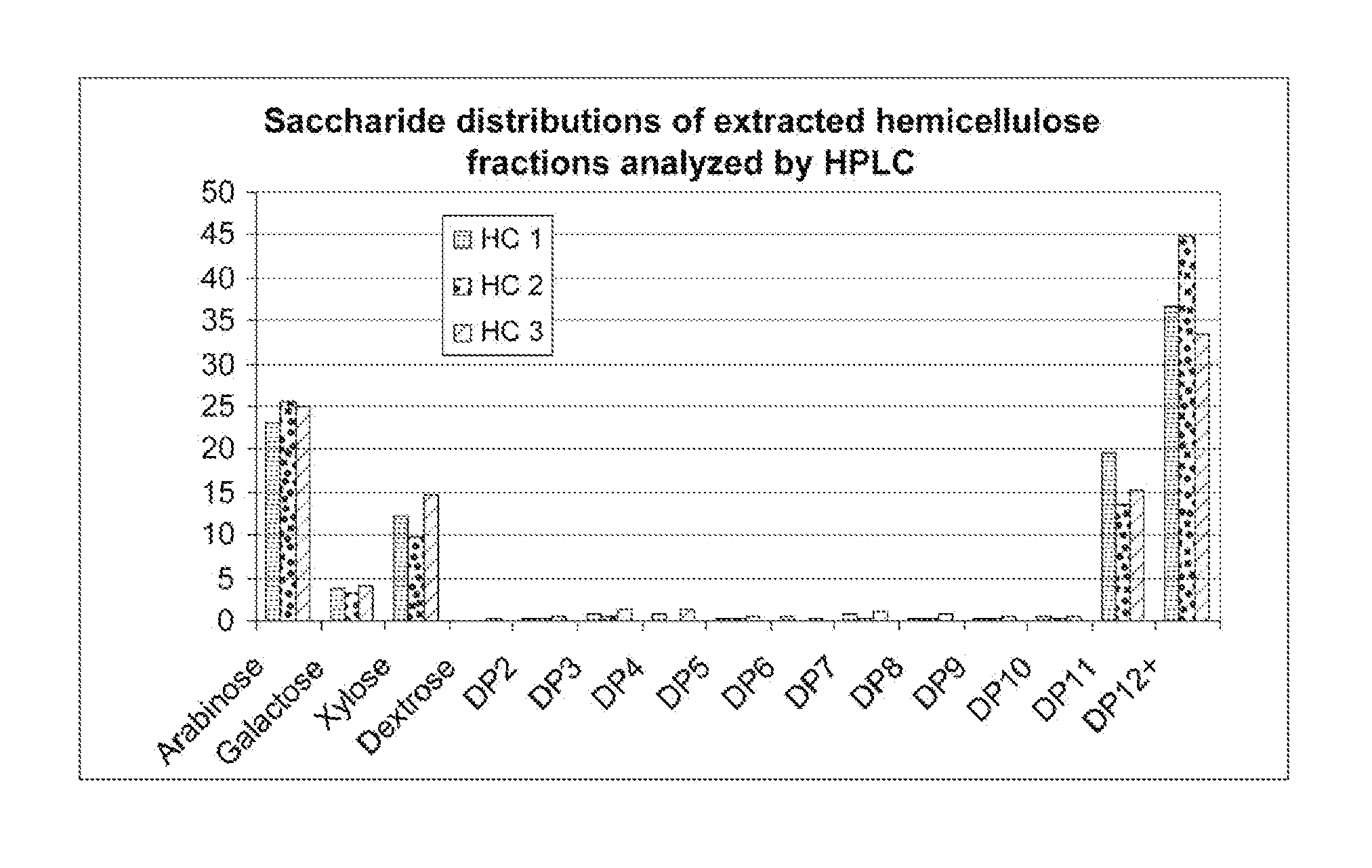 Process of extraction of hemicellulose from corn fiber