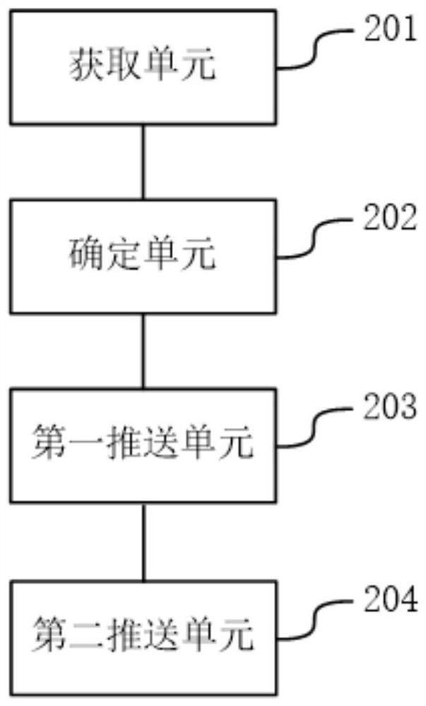 Data marketing scheme pushing method, system and device and storage medium