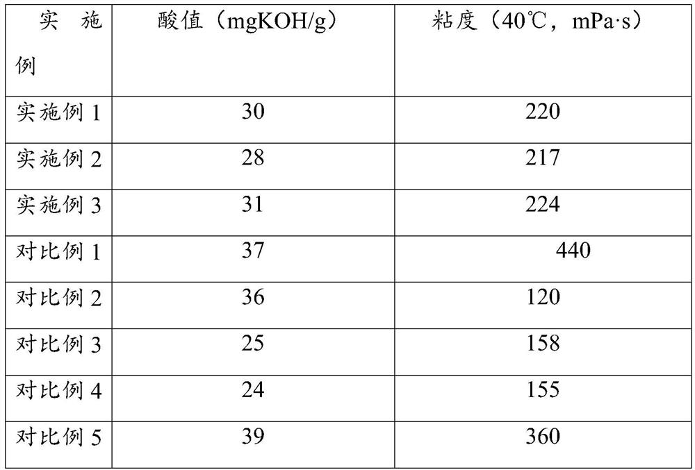 Low-smoke low-toxicity halogen-free flame-retardant resin as well as preparation method and application thereof