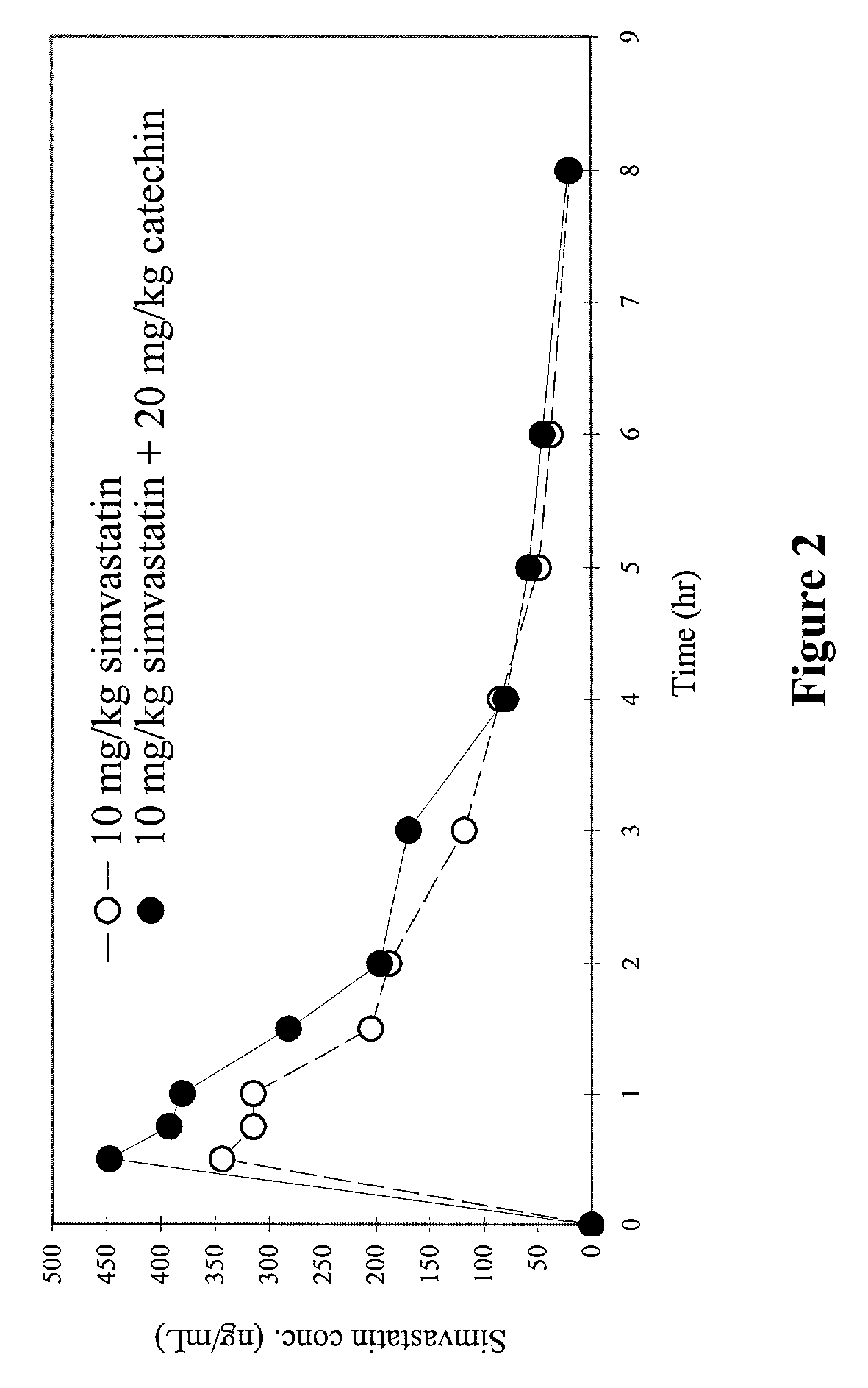 Cytochrome P450 3A inhibitors and enhancers