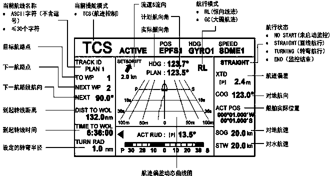 An automatic control device for a ship's track