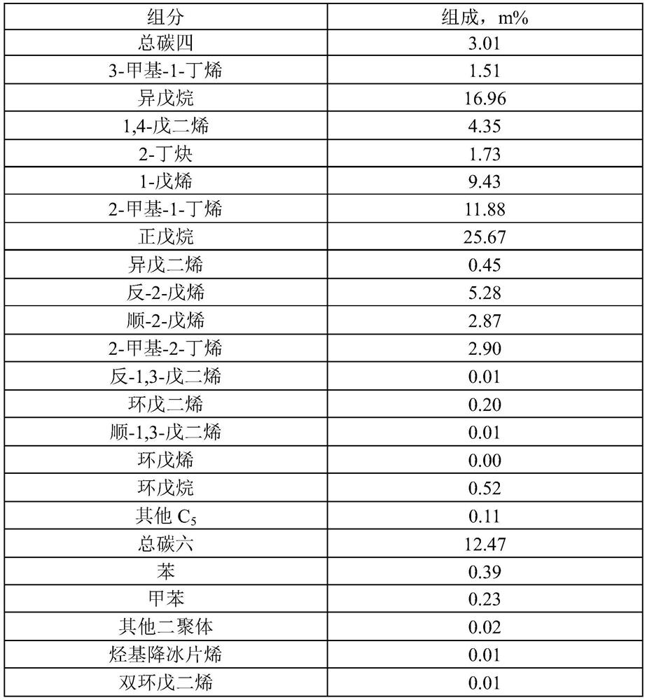 Method and system for producing gasoline blend oil by using C5 raffinate oil