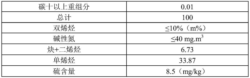 Method and system for producing gasoline blend oil by using C5 raffinate oil