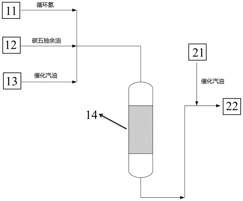 Method and system for producing gasoline blend oil by using C5 raffinate oil