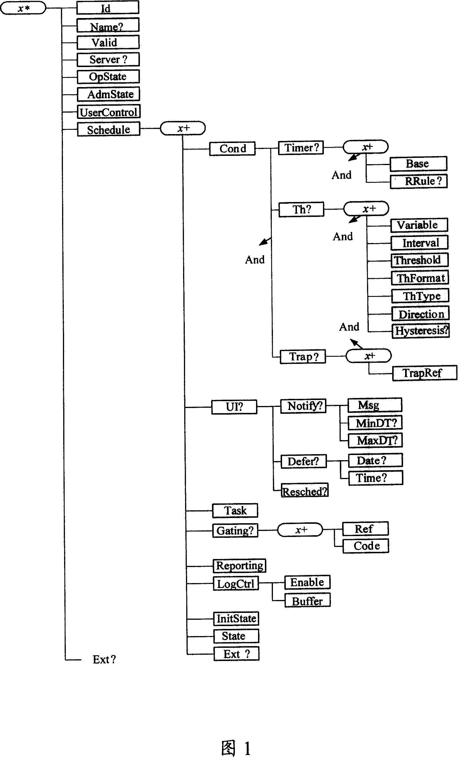 Generation of scheduled task management object and processing method of preset task, system and terminal