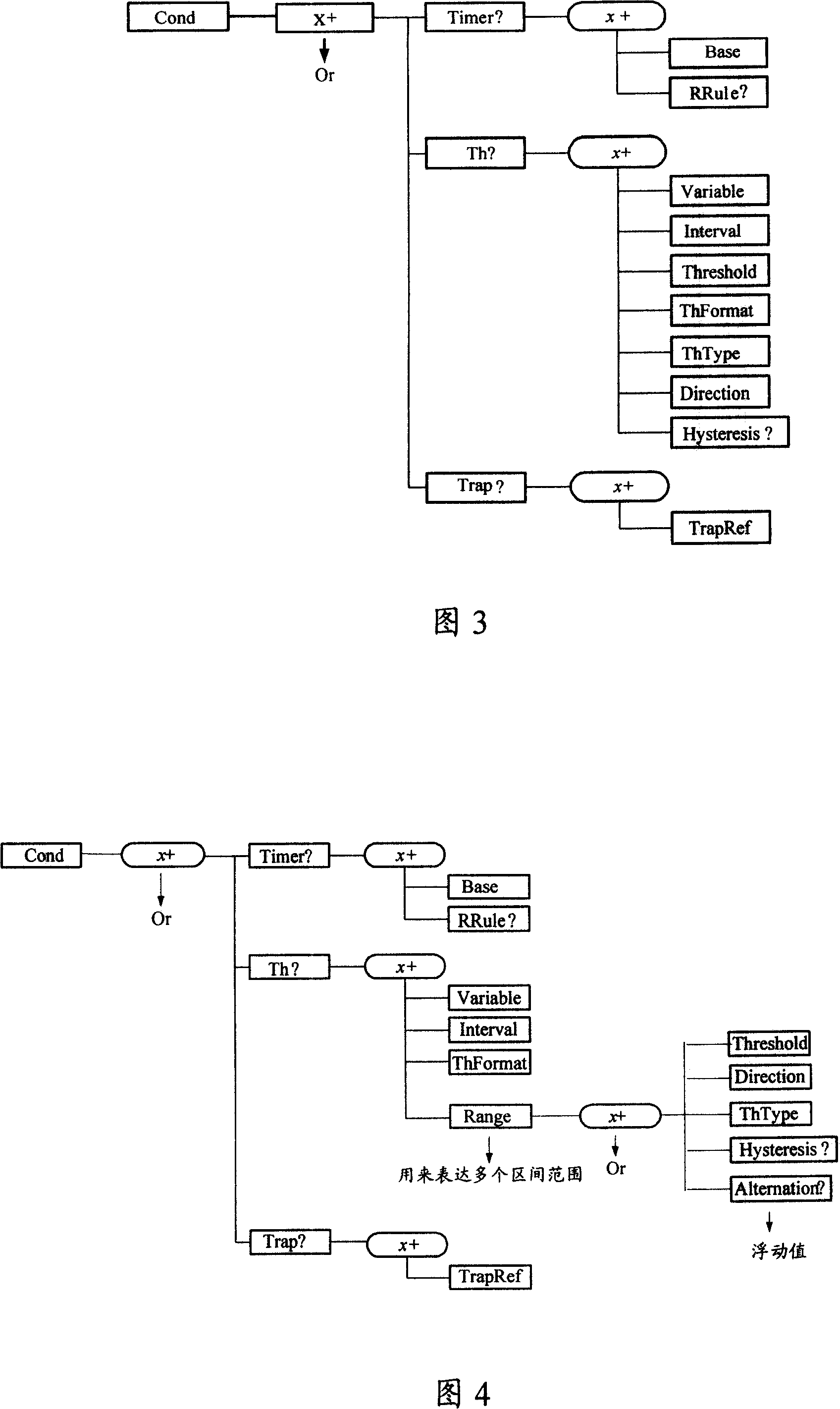 Generation of scheduled task management object and processing method of preset task, system and terminal
