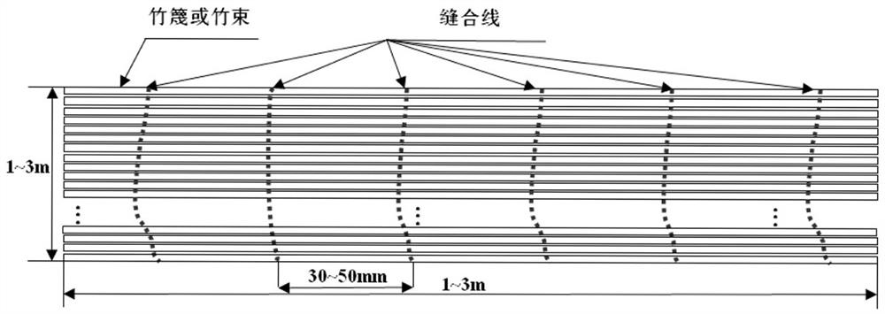 A large-scale high-strength weather-resistant bamboo-wood composite material and its manufacturing method