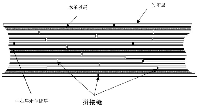 A large-scale high-strength weather-resistant bamboo-wood composite material and its manufacturing method