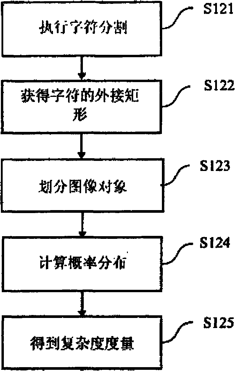 Image object classification device and method