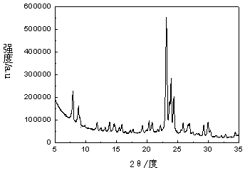 Molecular sieve aggregate and its preparation method