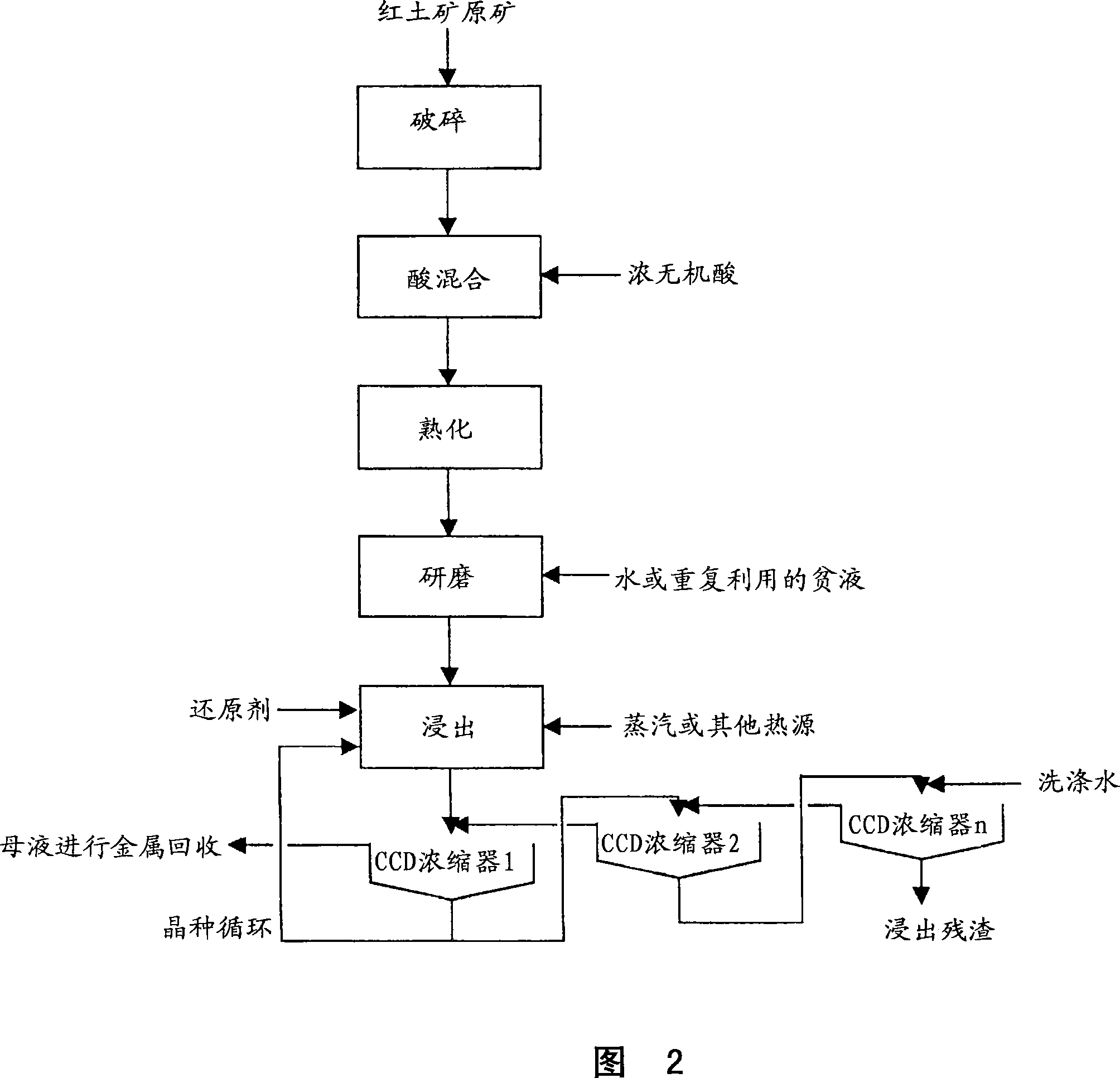 Method for nickel and cobalt recovery from laterite ores by reaction with concentrated acid and water leaching