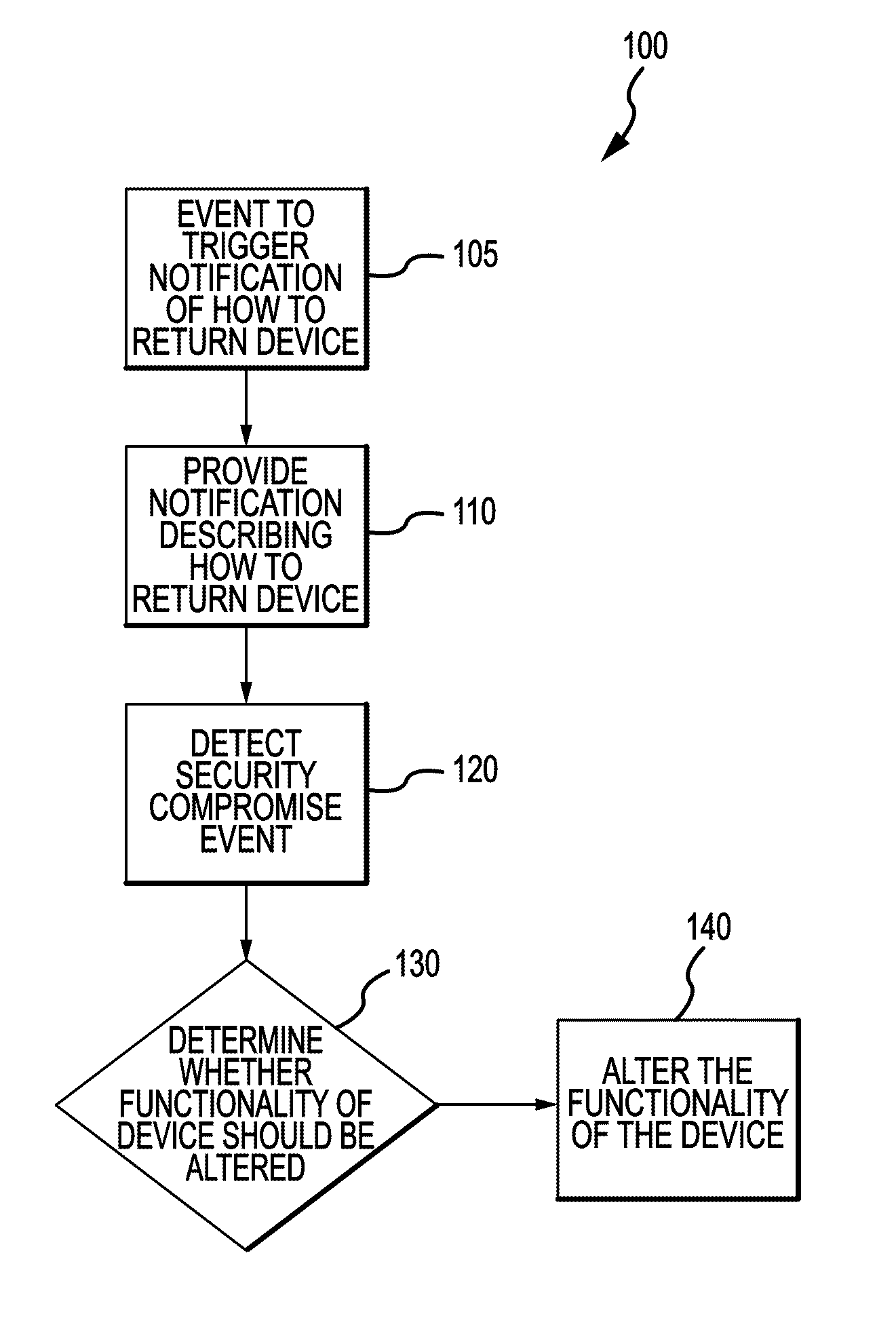 Systems and methods for dynamically assessing and mitigating risk of an insured entity